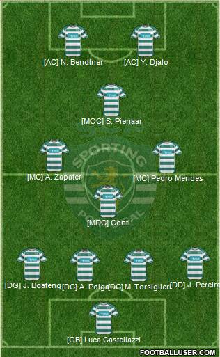 Sporting Clube de Portugal - SAD Formation 2011