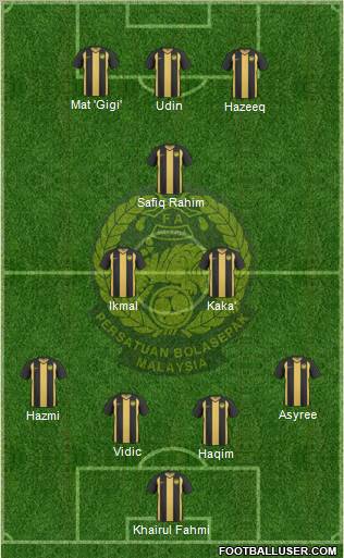 Malaysia Formation 2011