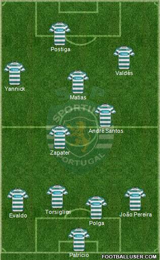 Sporting Clube de Portugal - SAD Formation 2011