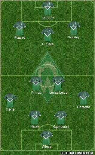 Werder Bremen Formation 2011