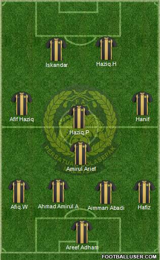 Malaysia Formation 2011