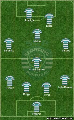 Sporting Clube de Portugal - SAD Formation 2011