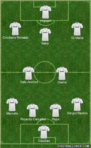 R. Madrid Castilla Formation 2011