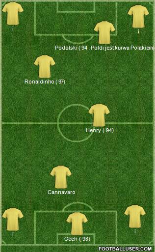 Neftchi Ferghana Formation 2011