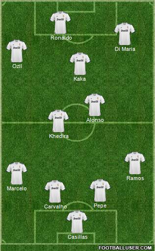 R. Madrid Castilla Formation 2011