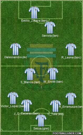 Argentina Formation 2011