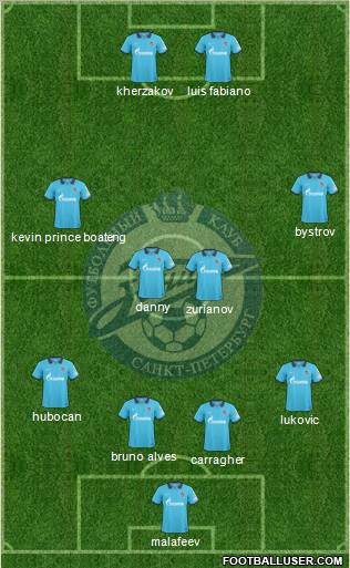 Zenit St. Petersburg Formation 2011