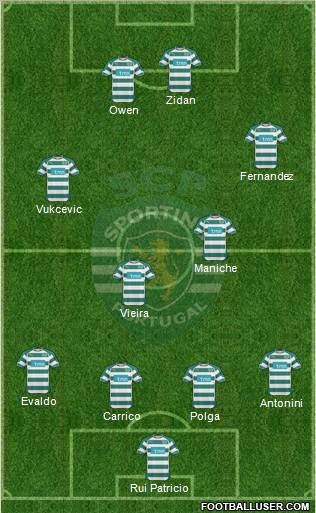 Sporting Clube de Portugal - SAD Formation 2011