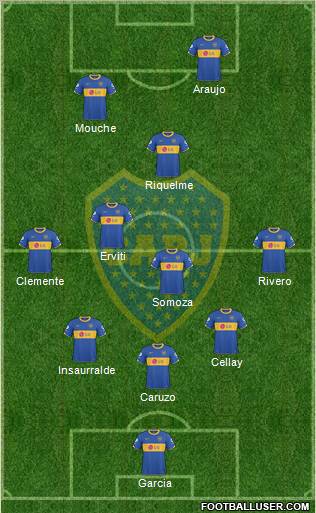 Boca Juniors Formation 2011