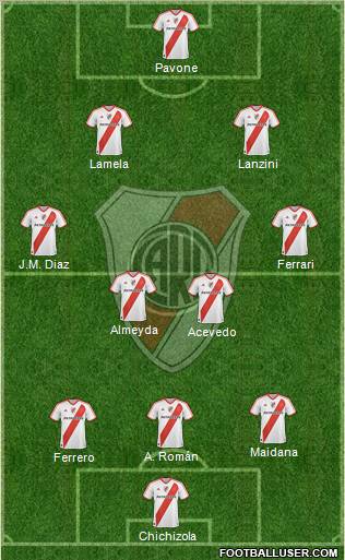 River Plate Formation 2011