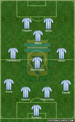 Argentina Formation 2011