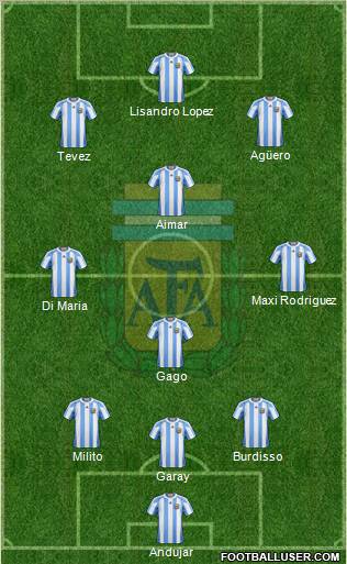 Argentina Formation 2011