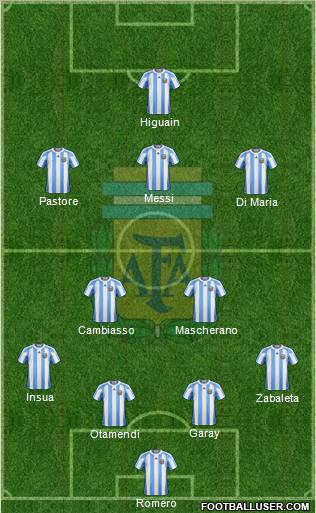 Argentina Formation 2011