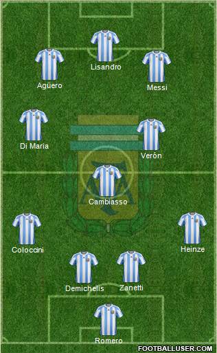 Argentina Formation 2011