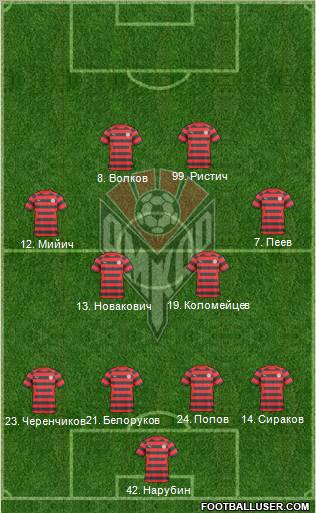 Amkar Perm Formation 2011