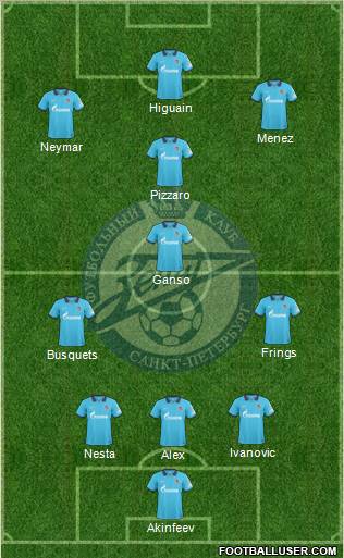 Zenit St. Petersburg Formation 2011