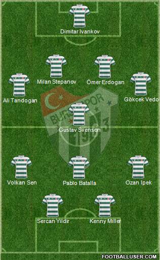 Bursaspor Formation 2011