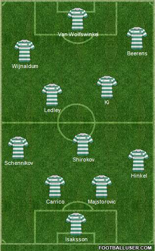 Celtic Formation 2011