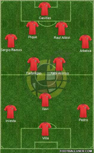 Spain Formation 2011