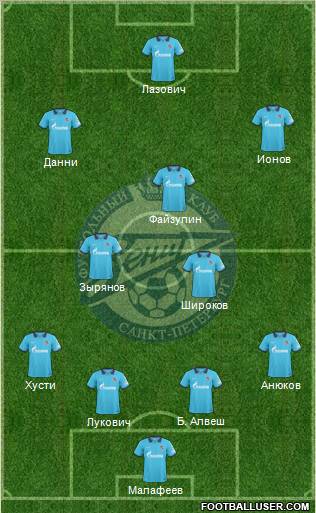 Zenit St. Petersburg Formation 2011