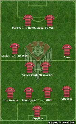 Amkar Perm Formation 2011