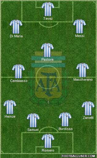 Argentina Formation 2011