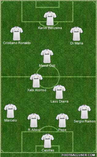 R. Madrid Castilla Formation 2011