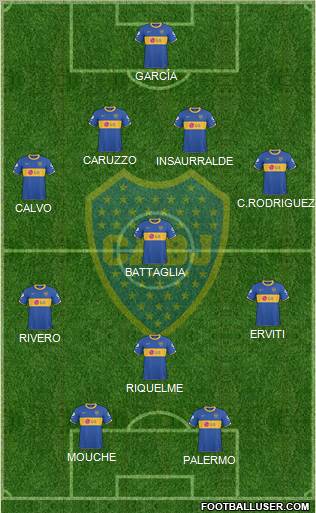 Boca Juniors Formation 2011