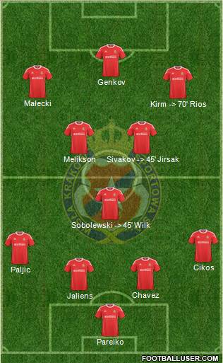 Wisla Krakow Formation 2011