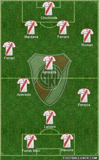 River Plate Formation 2011