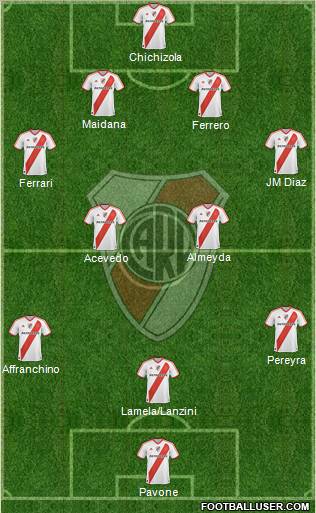 River Plate Formation 2011