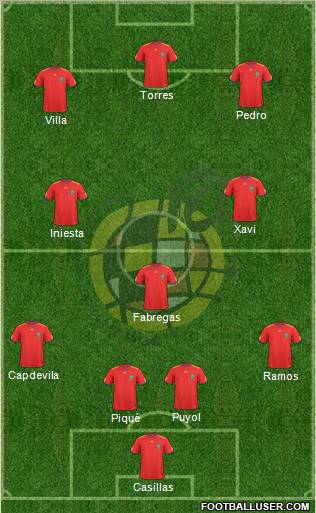 Spain Formation 2011