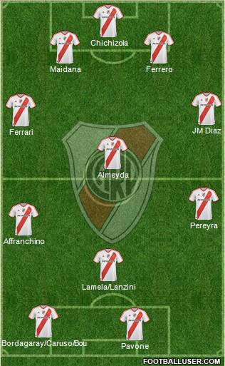 River Plate Formation 2011