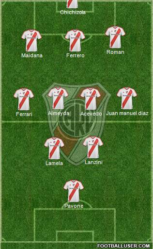 River Plate Formation 2011