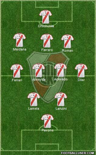 River Plate Formation 2011