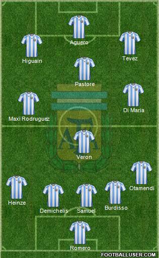 Argentina Formation 2011