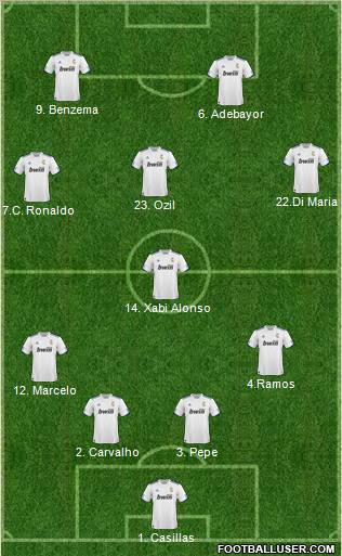 R. Madrid Castilla Formation 2011