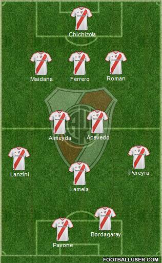 River Plate Formation 2011