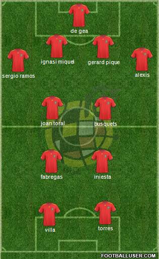 Spain Formation 2011