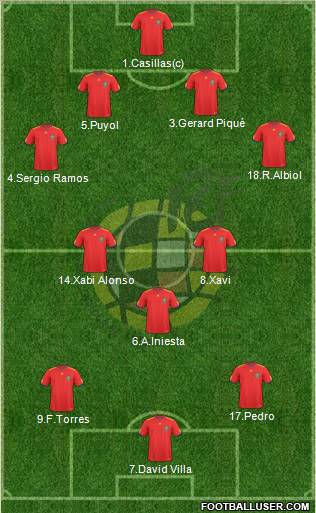 Spain Formation 2011