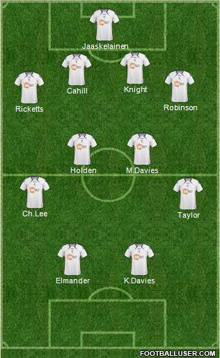 Bolton Wanderers Formation 2011