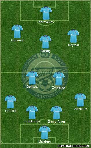 Zenit St. Petersburg Formation 2011