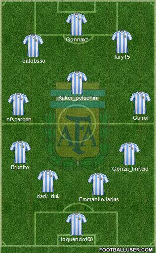 Argentina Formation 2011