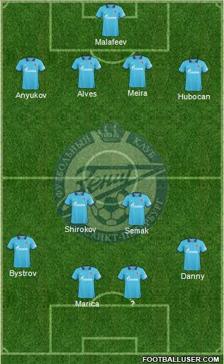 Zenit St. Petersburg Formation 2011