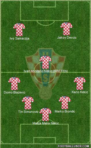 Croatia Formation 2011