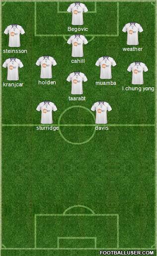 Bolton Wanderers Formation 2011