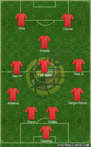 Spain Formation 2011