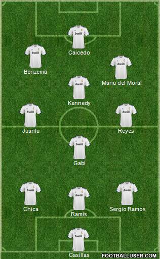 R. Madrid Castilla Formation 2011