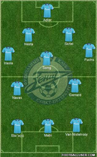 Zenit St. Petersburg Formation 2011