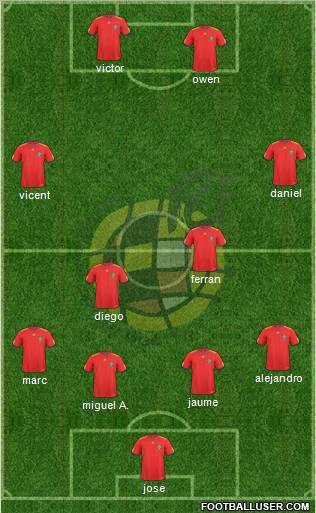 Spain Formation 2011